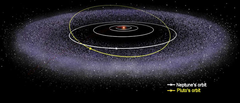 solar system diagram kuiper belt