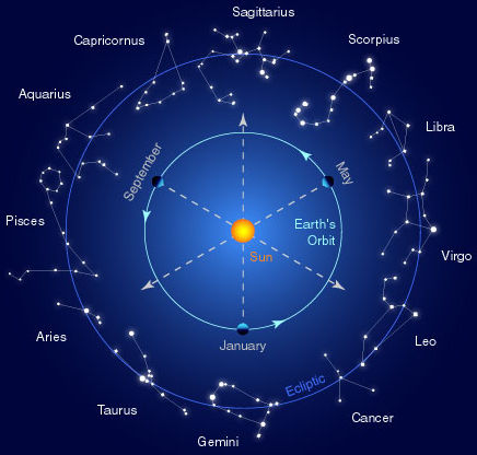 Astronomy vs. Astrology: A Constellation Of Contrasts